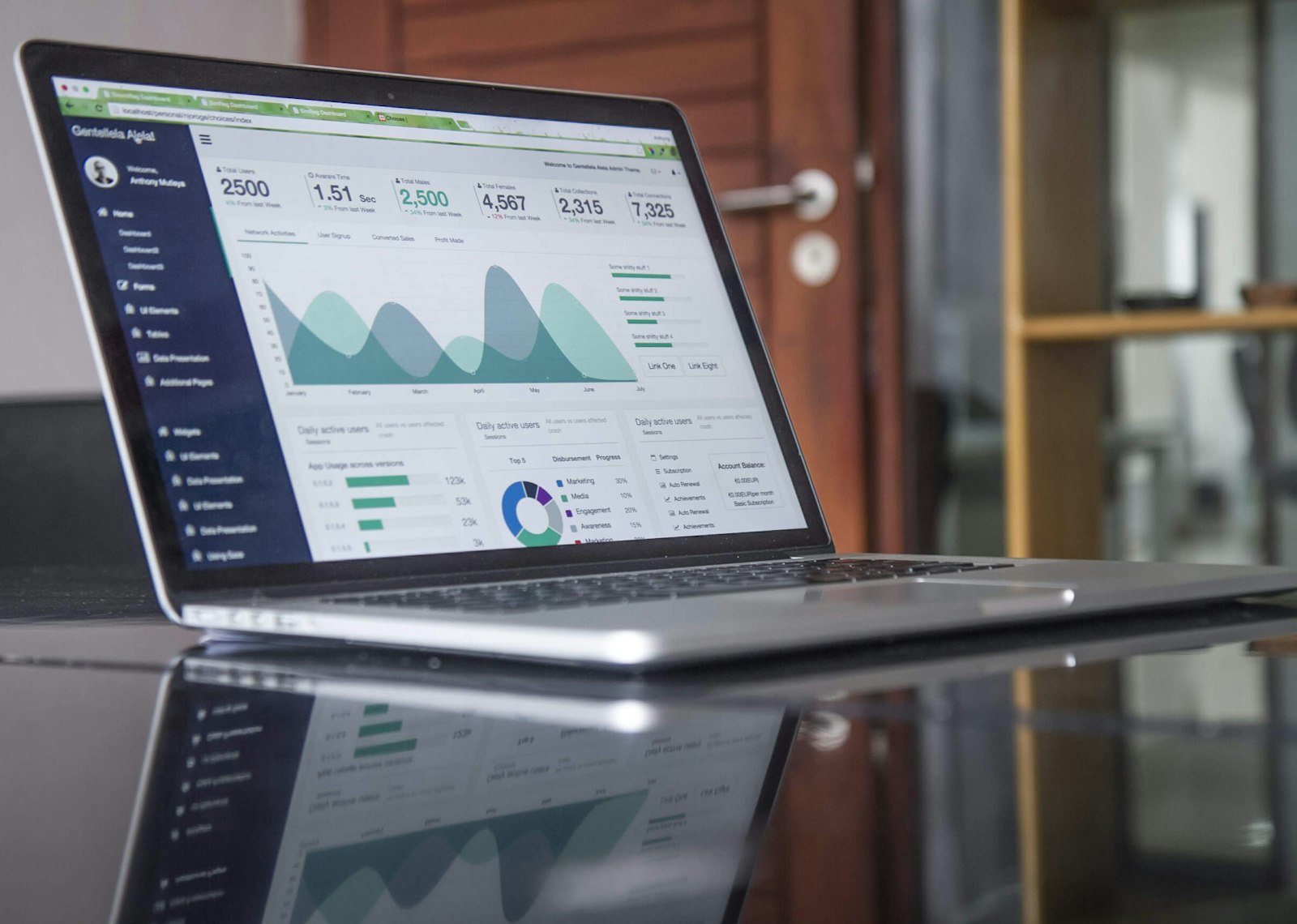Anniemak — Multi-channel funnel system unifying 3 marketing platforms